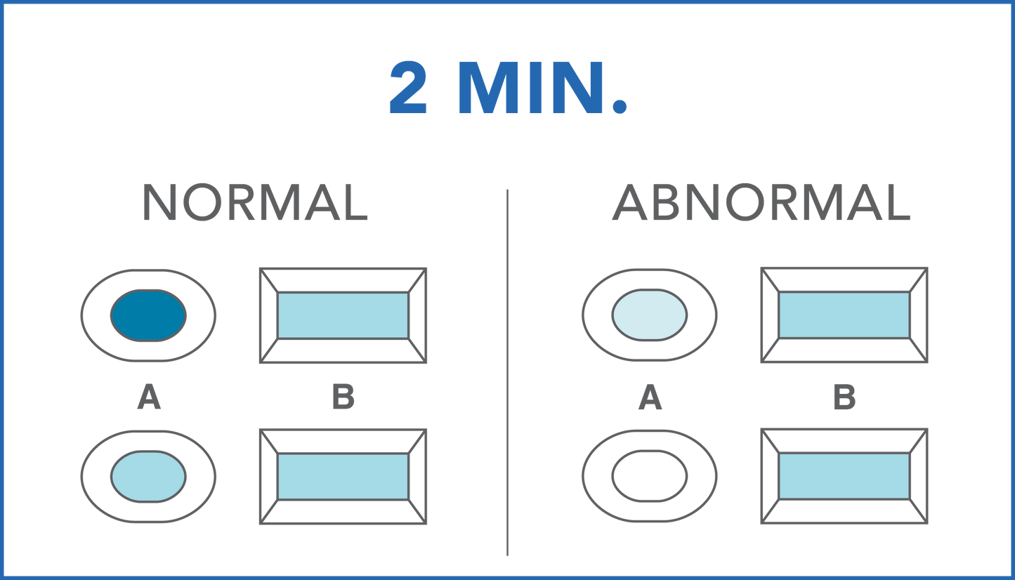 Prima Male Fertility Test